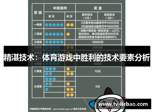 精湛技术：体育游戏中胜利的技术要素分析