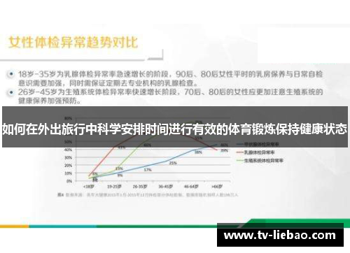 如何在外出旅行中科学安排时间进行有效的体育锻炼保持健康状态